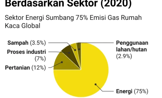 RI Rangking Kedua Negara Tahan Guncangan Energi Global Menurut JP Morgan