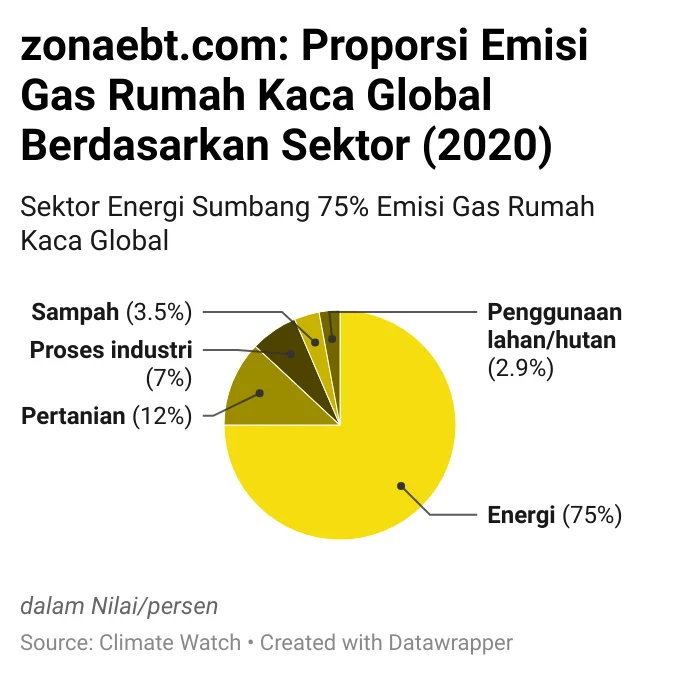 RI Rangking Kedua Negara Tahan Guncangan Energi Global Menurut JP Morgan