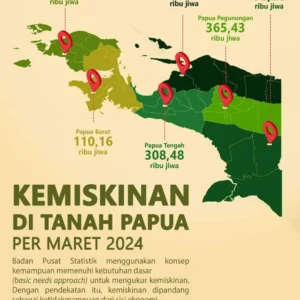 RI–Tiongkok Perkuat Kerja Sama Pengentasan Kemiskinan, Fokus Papua