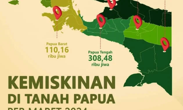 RI–Tiongkok Perkuat Kerja Sama Pengentasan Kemiskinan, Fokus Papua