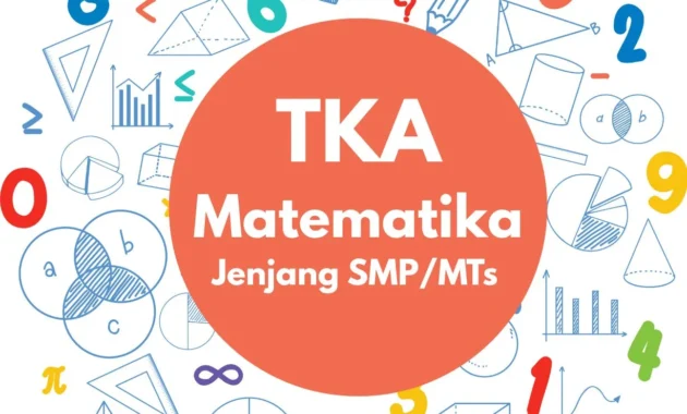 Ribuan Siswa SMP & SD Siapkan Dirinya dengan 70 Soal TKA Matematika 2026 – Cara Cepat Tingkatkan Nilai!