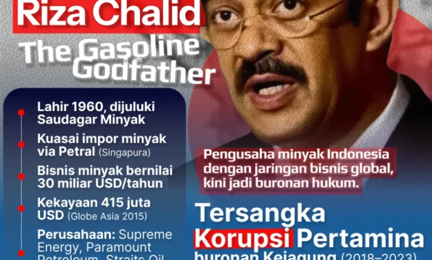 Riza Chalid Dibidik Interpol Sementara Buronan AS Tertangkap di Autogate Bali: Simpul Keamanan dan Korupsi Menguak