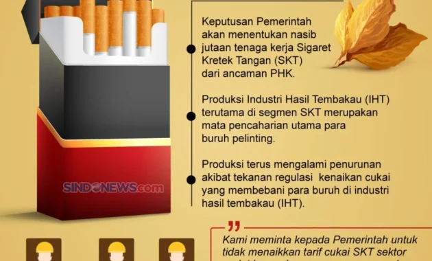Rokok Ilegal Jadi Ancaman Nyata, Pakar Nilai Penegakan Hukum Perlu Diperkuat