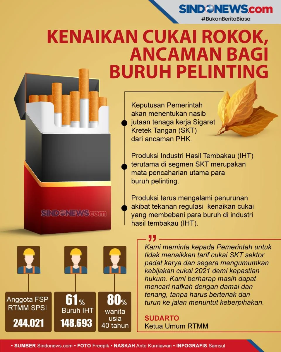 Rokok Ilegal Jadi Ancaman Nyata, Pakar Nilai Penegakan Hukum Perlu Diperkuat