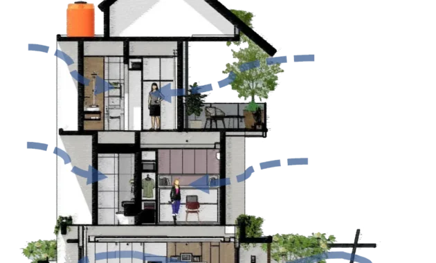 Ruang Udara Tertutup Mengancam Kesehatan: Dari Daycare ke Rumah Minimalis, Solusi Apa yang Diperlukan?