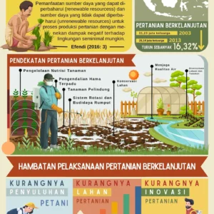 Saat kesejahteraan pekebun bersanding pemulihan ekologi