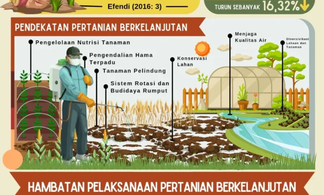 Saat kesejahteraan pekebun bersanding pemulihan ekologi