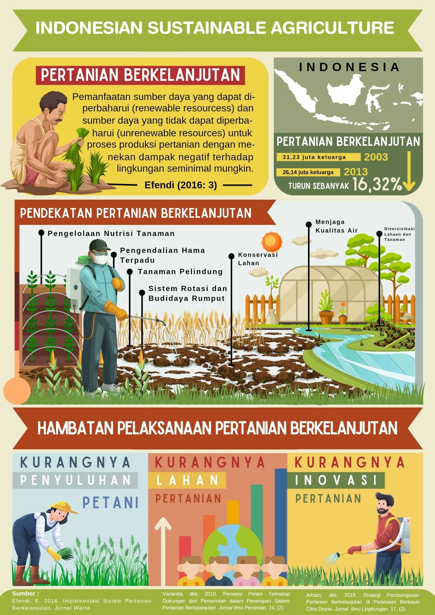 Saat kesejahteraan pekebun bersanding pemulihan ekologi