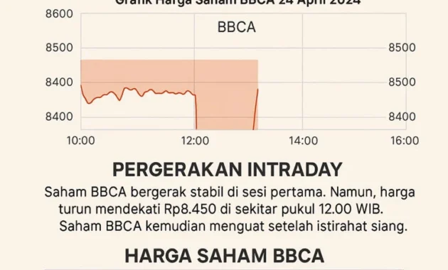Saham BBCA Masih 'Harga Diskon', Kinerja Cemerlang 2025 Bakal Jadi Pendongkrak?