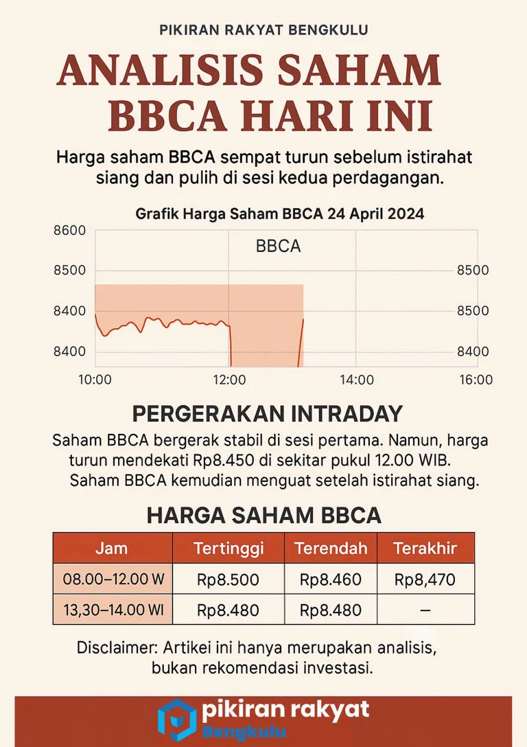 Saham BBCA Masih 'Harga Diskon', Kinerja Cemerlang 2025 Bakal Jadi Pendongkrak?
