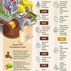 Sahroni Ingatkan UU Perampasan Aset Tak jadi Tempat Penyalahgunaan Kewenangan Aparat