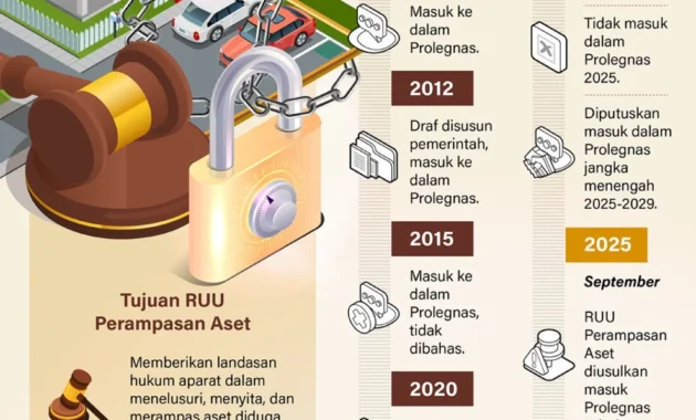 Sahroni Ingatkan UU Perampasan Aset Tak jadi Tempat Penyalahgunaan Kewenangan Aparat