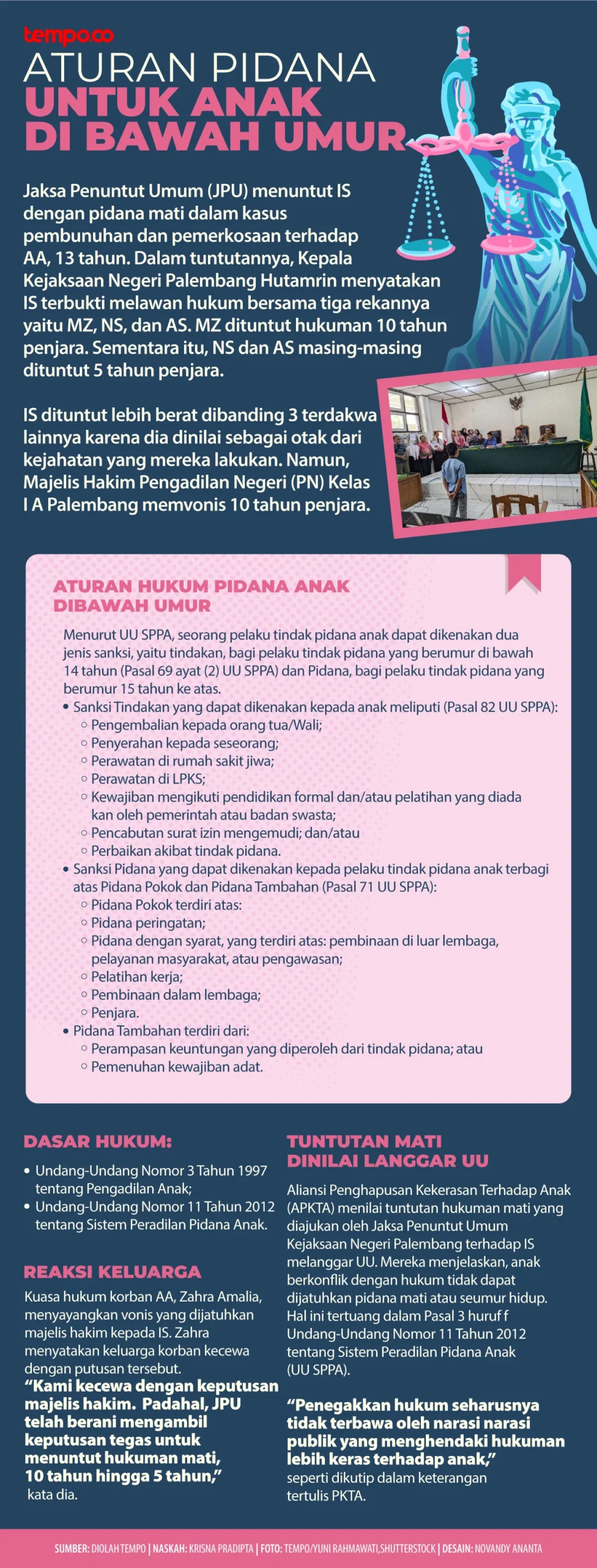 Sahroni Soroti Maraknya Pelaku Pidana di Bawah Umur