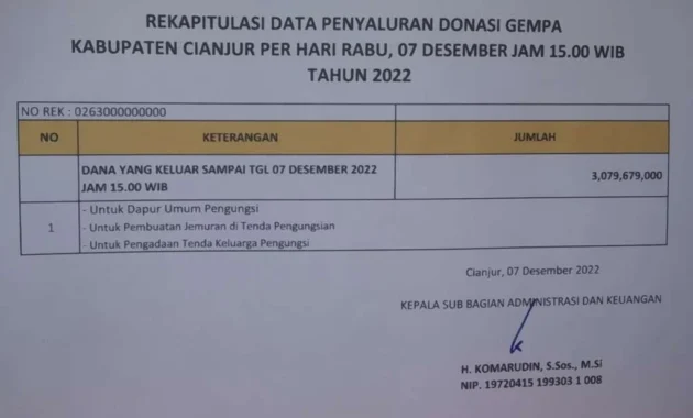 Saksi DJKA Ungkap Setoran Rp425 Juta; Eks Menhub Diduga Perintahkan Pengumpulan Dana Pilpres dan Pilgub Sumut