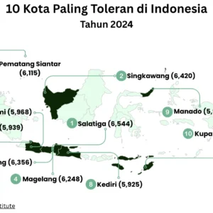 Salatiga Dinobatkan Kota Paling Toleran di Indonesia 2025