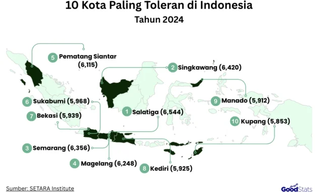 Salatiga Dinobatkan Kota Paling Toleran di Indonesia 2025