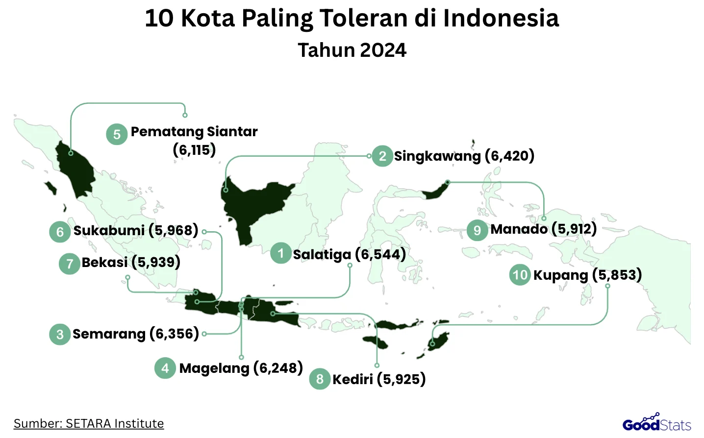 Salatiga Dinobatkan Kota Paling Toleran di Indonesia 2025