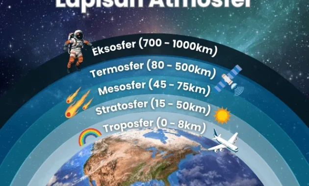 Sceye Selesaikan Penerbangan Stratosfer Bersejarah Selama 12 Hari Sejauh 6.400 Mil, Majukan Lapisan Infrastruktur Baru Bagi Manusia