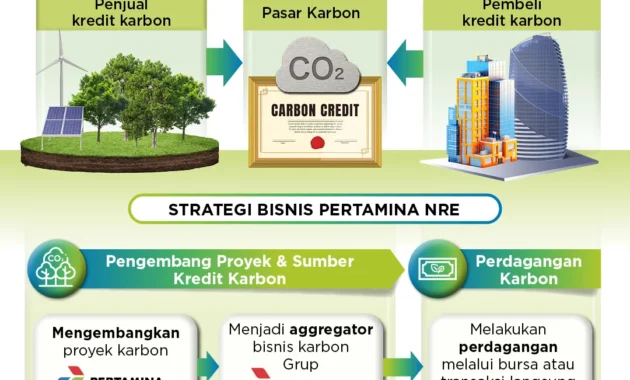 Sederet Keunggulan BBG: dari Kadar Oktan Tinggi, Emisi Karbon Lebih Rendah, hingga Harga Relatif Stabil