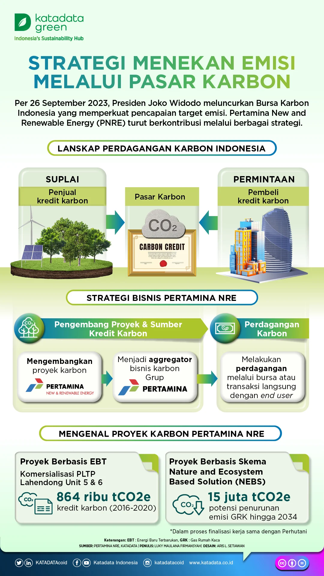 Sederet Keunggulan BBG: dari Kadar Oktan Tinggi, Emisi Karbon Lebih Rendah, hingga Harga Relatif Stabil