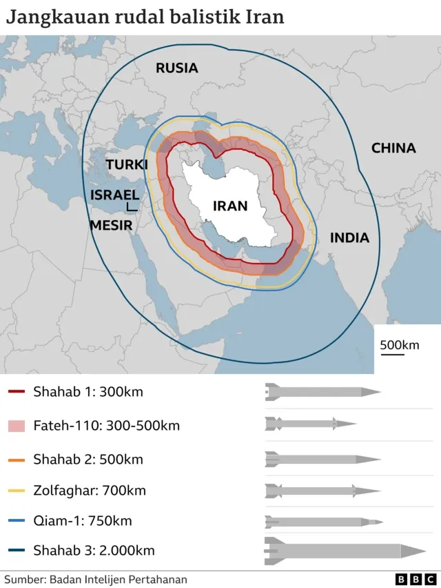 Serangan Rudal Iran-Hizbullah Guncang Israel: 12 Titik Rusak Parah, Empat Warga Terluka