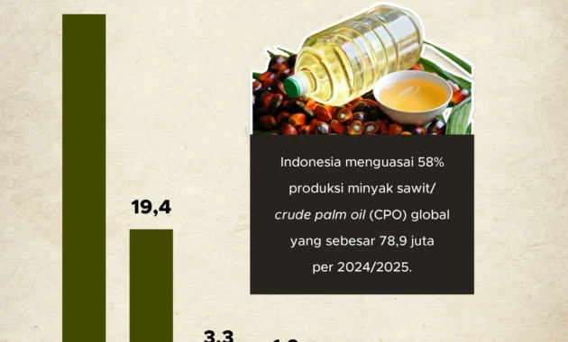 Shell Indonesia di Persimpangan Energi, Komoditas, dan Industri: Analisis Dampak Harga Saham, Minyak Sawit, dan Kolaborasi Otomotif
