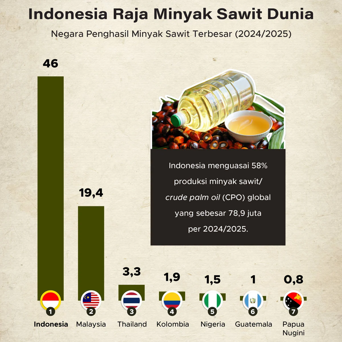 Shell Indonesia di Persimpangan Energi, Komoditas, dan Industri: Analisis Dampak Harga Saham, Minyak Sawit, dan Kolaborasi Otomotif