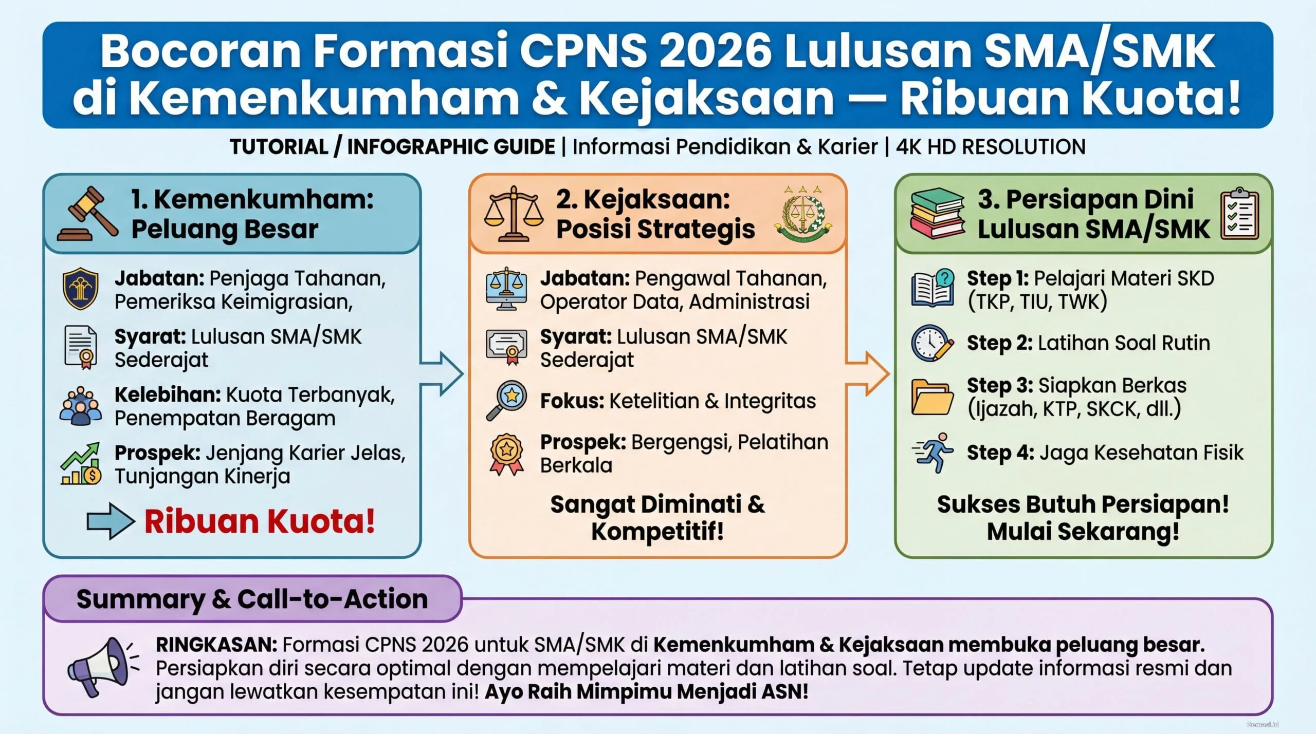 Siap‑Siap! Bocoran Tahapan Seleksi CPNS 2026 dan Passing Grade Terbaru
