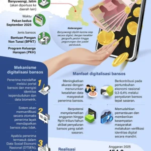 Sistem Digitalisasi Bansos Capai 80 Persen, Uji Coba Diperluas ke 42 Kabupaten/Kota