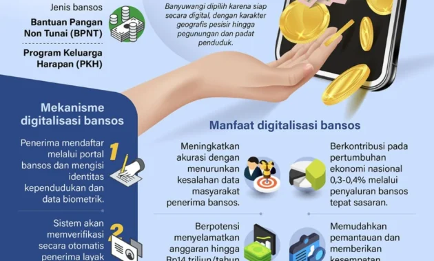 Sistem Digitalisasi Bansos Capai 80 Persen, Uji Coba Diperluas ke 42 Kabupaten/Kota Sistem Digitalisasi Bansos Capai 80 Persen, Uji Coba Diperluas ke 42 Kabupaten/Kota