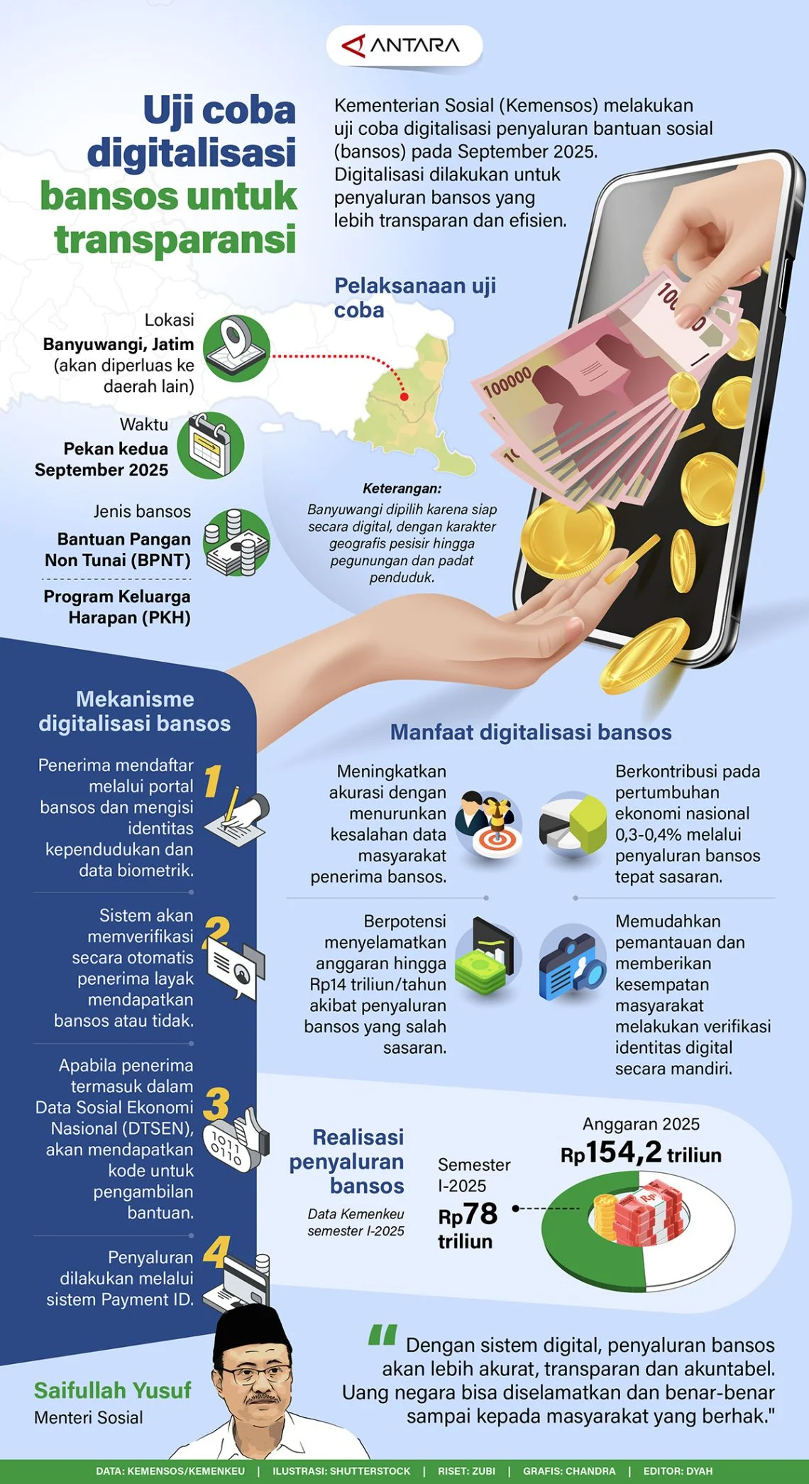 Sistem Digitalisasi Bansos Capai 80 Persen, Uji Coba Diperluas ke 42 Kabupaten/Kota