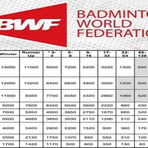 Skor 15 Poin BWF: Bagaimana Aturan Baru Mengubah Nasib Thinaah Muralitharan di Panggung Dunia Badminton