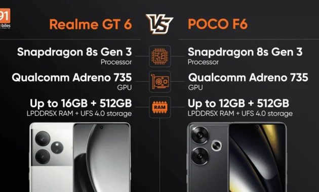Snapdragon 8 Gen 3 Murah! Realme GT 6 vs Poco F6, Mana Pilihan Terbaik untuk Harga Bersahabat?