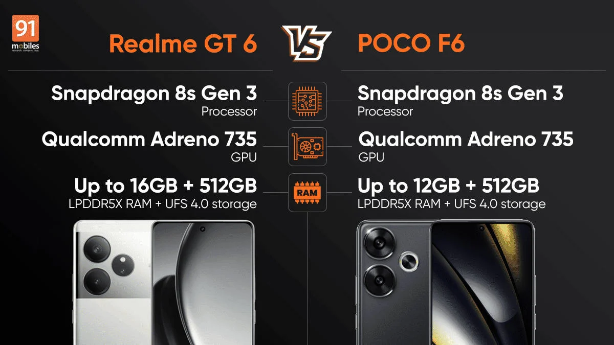 Snapdragon 8 Gen 3 Murah! Realme GT 6 vs Poco F6, Mana Pilihan Terbaik untuk Harga Bersahabat?