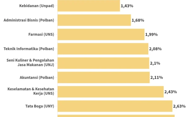 SNBP 2026 UNS: Kompetisi Ketat, D4 Keperawatan Anestesiologi Menjadi Jurusan Terketat