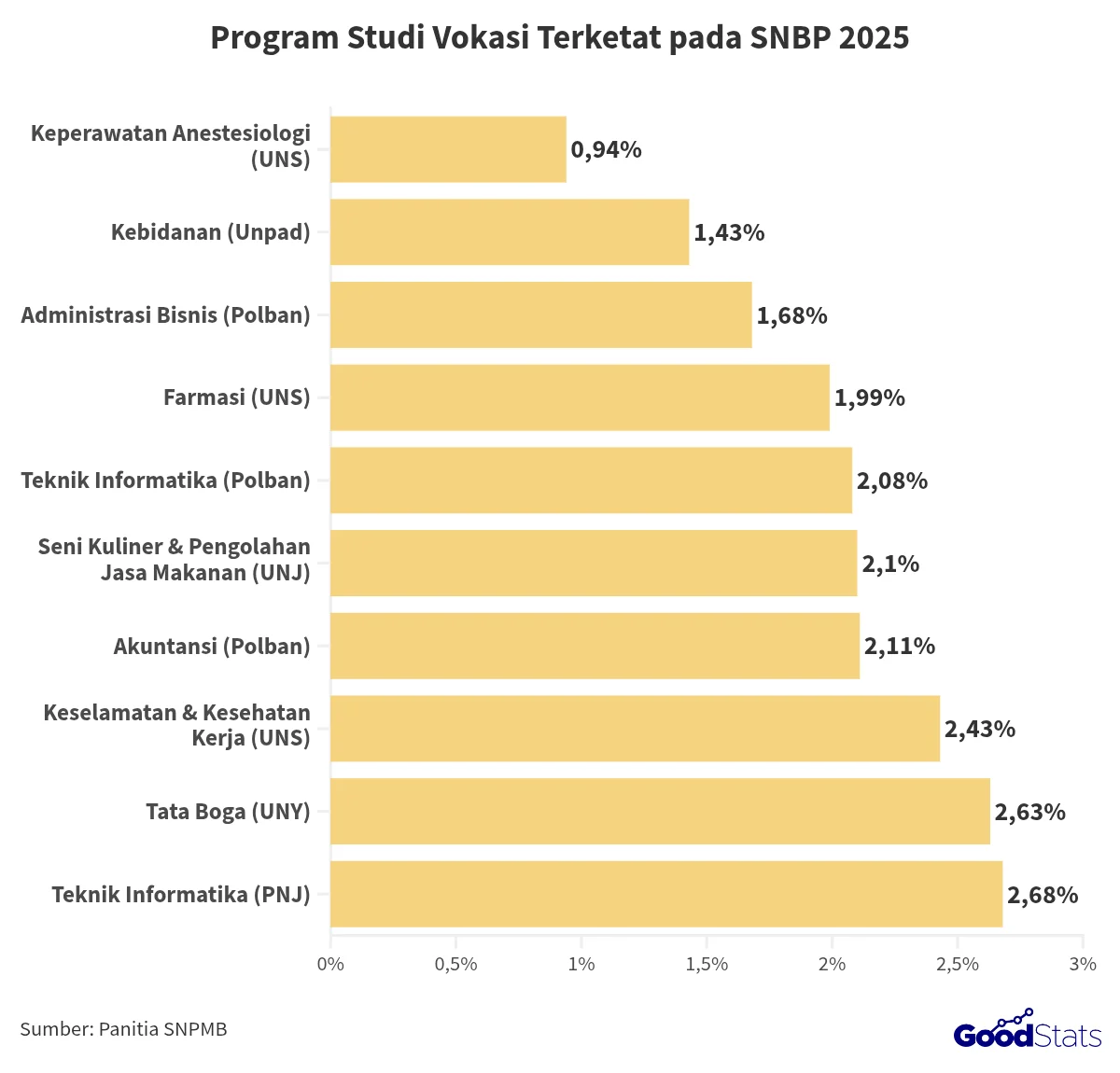 SNBP 2026 UNS: Kompetisi Ketat, D4 Keperawatan Anestesiologi Menjadi Jurusan Terketat