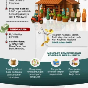 Soal 30.000 Manajer Koperasi Merah Putih, CORE Dorong Konsumsi Jangka Pendek