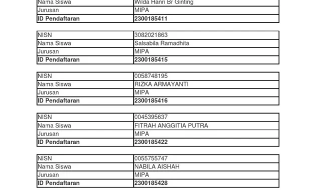 SPAN Semakin Ketat, 143.948 Siswa Mendaftar ke PTKIN Kemenag