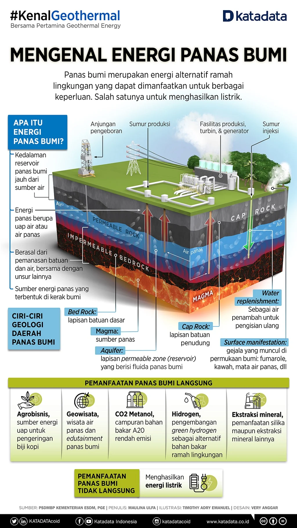 Stella Ungkap Penyebab Energi Panas Bumi Belum Efektif di Indonesia