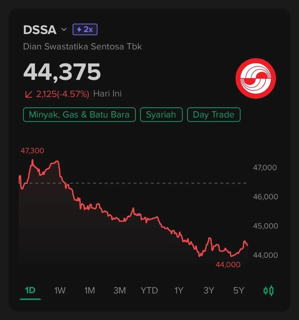 Stock Split 1:25 DSSA Turun Harga Jadi Rp2.680, Siapkan IPO DANA & Vidio