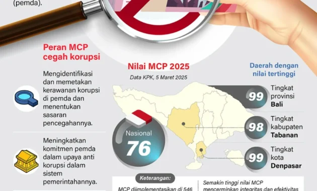 Strategi Cerdas Pemerintah dan Industri Menghadapi Tantangan Energi dan Korupsi: Dari Indocement hingga Polri