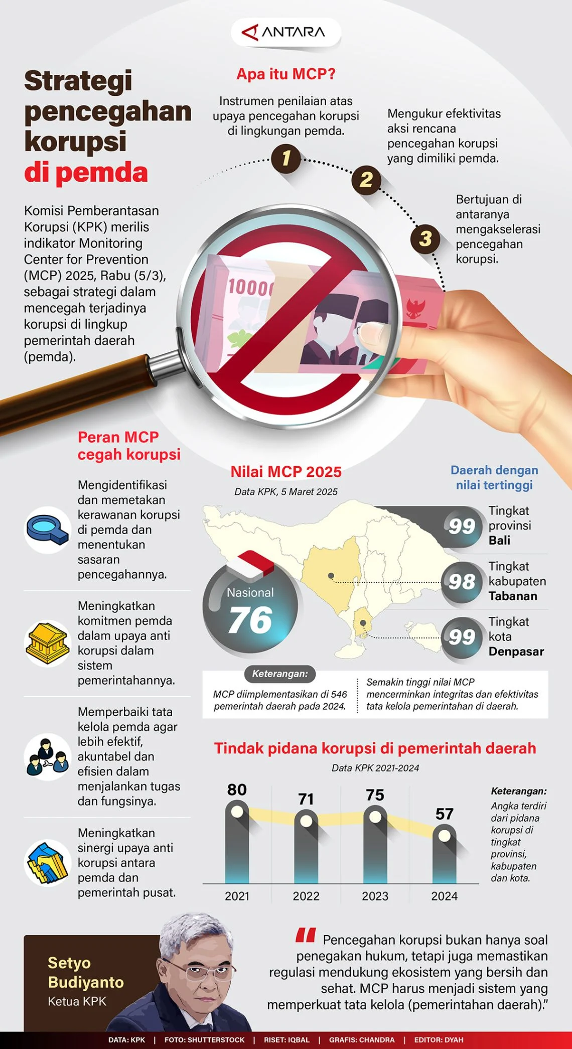 Strategi Cerdas Pemerintah dan Industri Menghadapi Tantangan Energi dan Korupsi: Dari Indocement hingga Polri