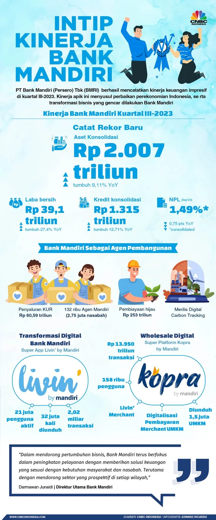 Strategi Ekspansi Kredit Dinilai Cetak Kinerja Positif Bank Mandiri