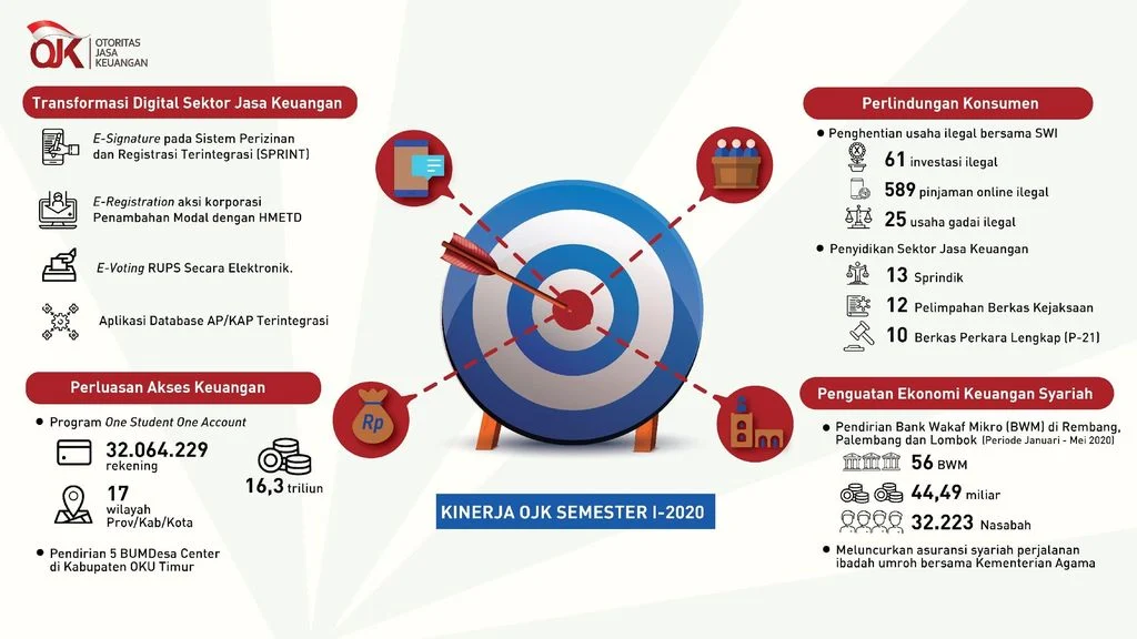 Tak Ada Lagi Sembunyi‑Sembunyi Soal Kepemilikan Saham, OJK Geber Reformasi Transparansi Pasar Modal