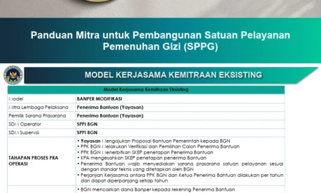 Tak Daftar SLHS dan Tidak Ada IPAL, 1.256 SPPG di Indonesia Timur Dihentikan Sementara