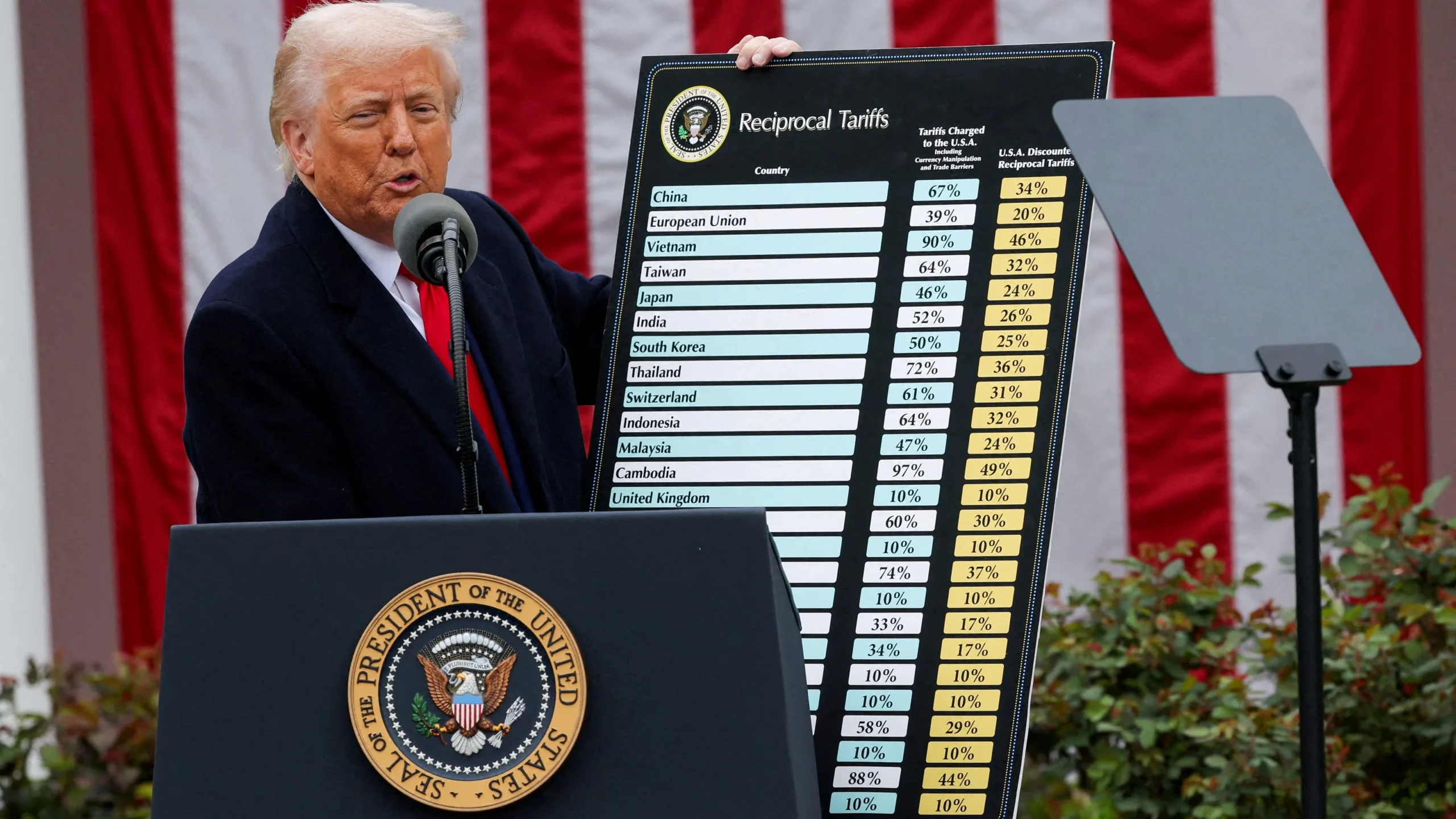 Tarif Selat Hormuz: Siapa Benar‑benar Diuntungkan Trump?