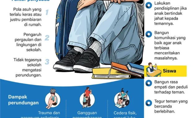 Terungkap! Dugaan Perundungan di Padang: Ibu Korban Klaim Guru Sekongkol, Anak Enggan Sekolah