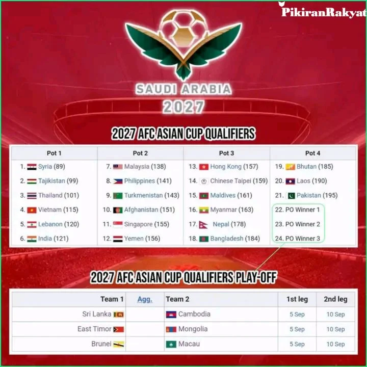 Thailand Raih Tiket ke Piala Asia 2027, Empat Tim ASEAN Sudah Pastikan Tempat di Turnamen Besar Benua Kuning!