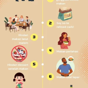 Tiga Aturan Penting untuk Menurunkan Berat Badan
