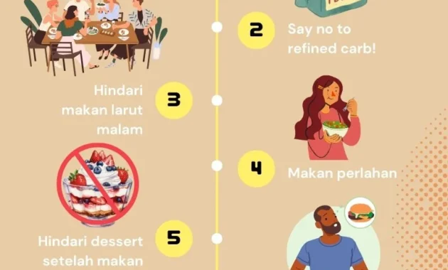 Tiga Aturan Penting untuk Menurunkan Berat Badan